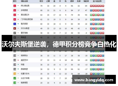 沃尔夫斯堡逆袭，德甲积分榜竞争白热化